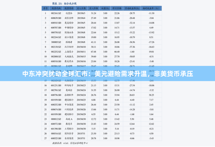 中东冲突扰动全球汇市：美元避险需求升温，非美货币承压