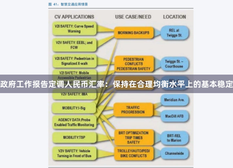 政府工作报告定调人民币汇率：保持在合理均衡水平上的基本稳定