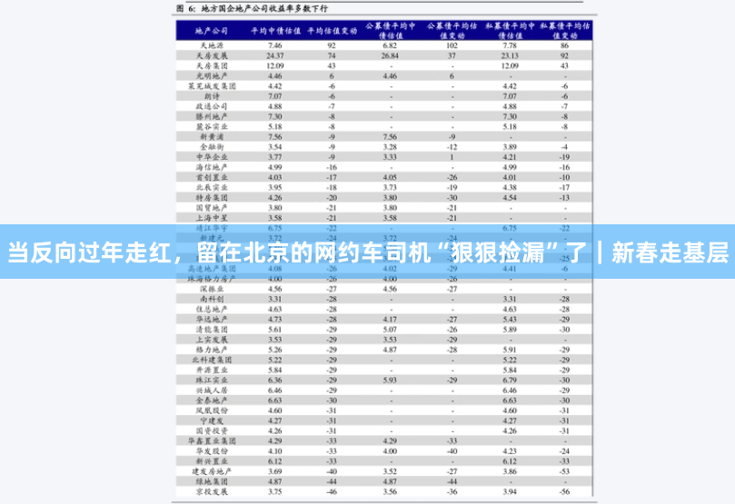 当反向过年走红，留在北京的网约车司机“狠狠捡漏”了｜新春走基层