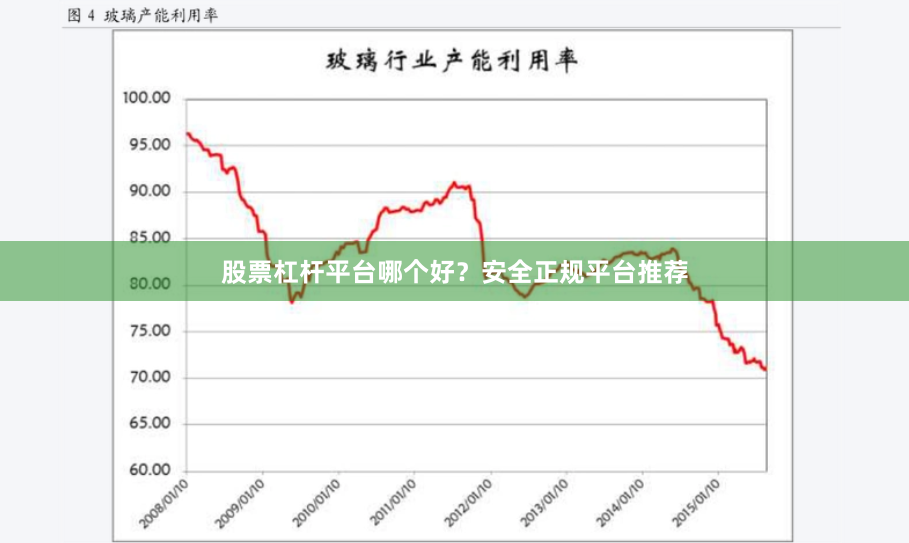 股票杠杆平台哪个好？安全正规平台推荐