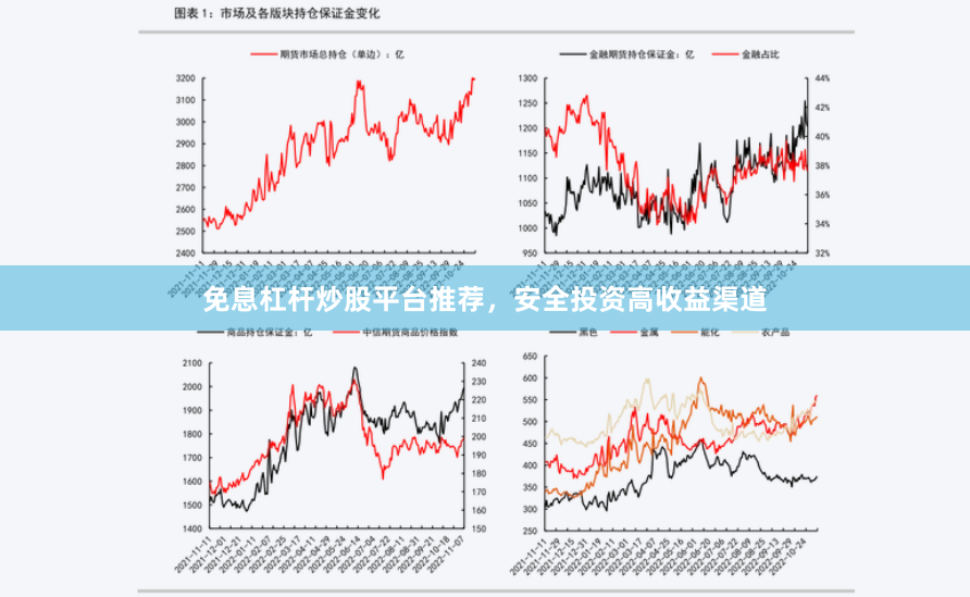 免息杠杆炒股平台推荐，安全投资高收益渠道