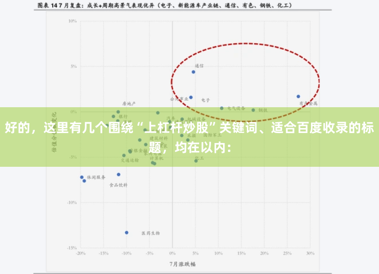 好的，这里有几个围绕“上杠杆炒股”关键词、适合百度收录的标题，均在以内：