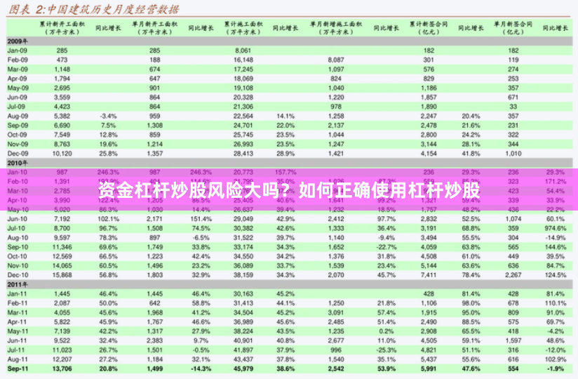 资金杠杆炒股风险大吗？如何正确使用杠杆炒股