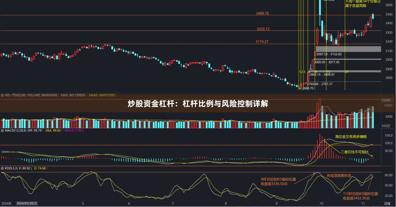 炒股资金杠杆：杠杆比例与风险控制详解
