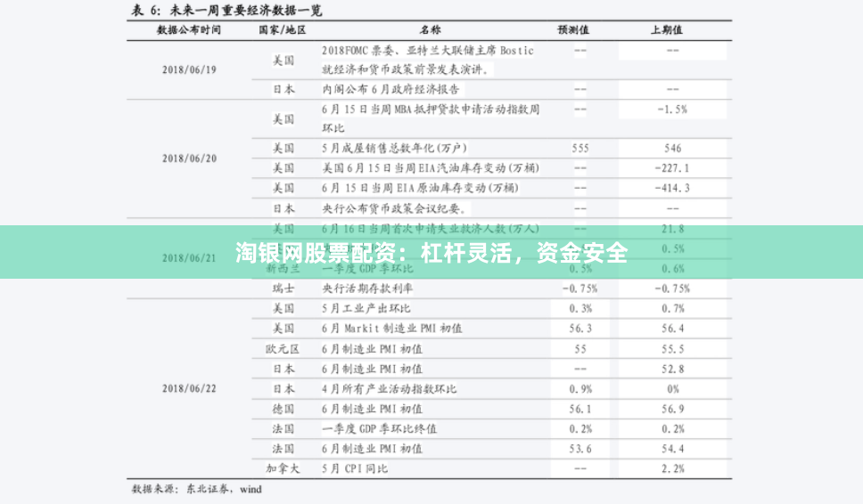 淘银网股票配资:杠杆灵活,资金安全