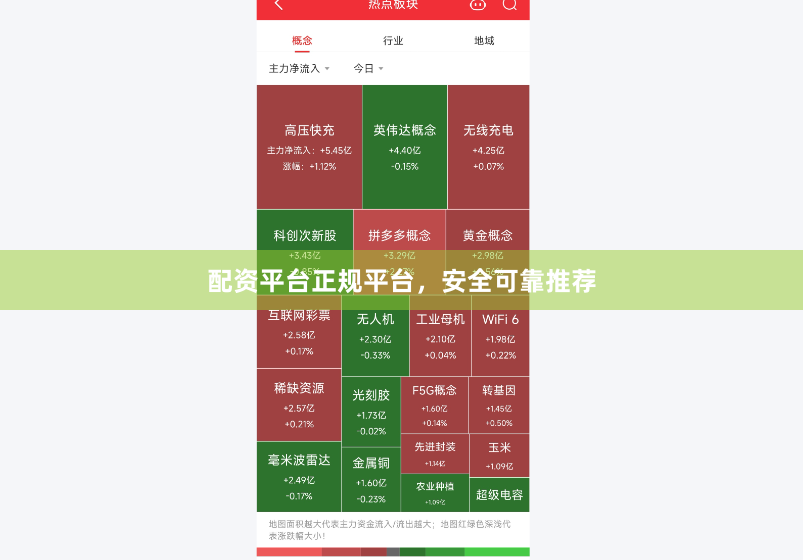配资平台正规平台,安全可靠推荐
