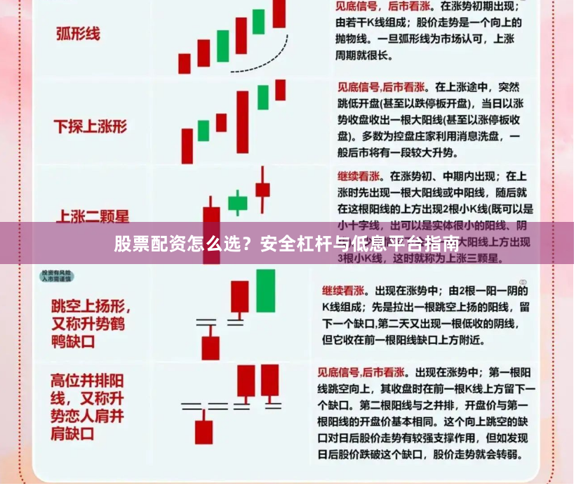 股票配资怎么选？安全杠杆与低息平台指南
