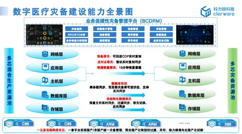 科力锐入选信通院数字医疗高质量全景图 应用级灾备护航智慧医疗 数字技术服务